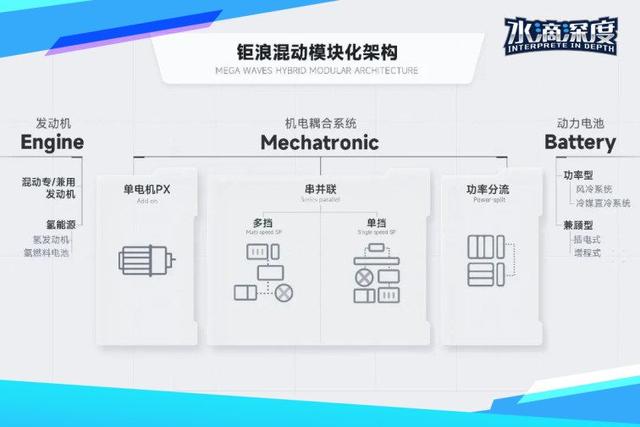 ADiGO SPACE颠覆升级,广汽集团还有多少&ldquo;压箱底&rdquo;的硬核技术?