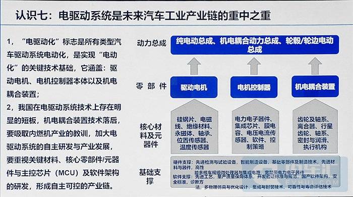 2024节能与新能源汽车技术路线图2.0下的充电基础设施与机电耦合系统研发路径