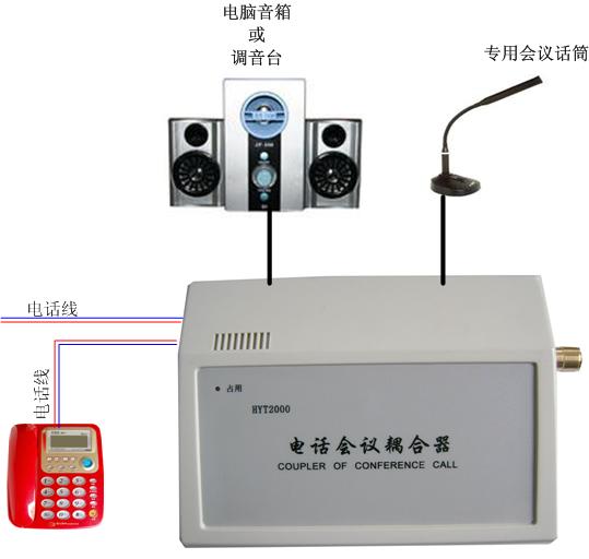 机电耦合系统研发在电话会议设备中的创新应用——以衢州惠议电子为例